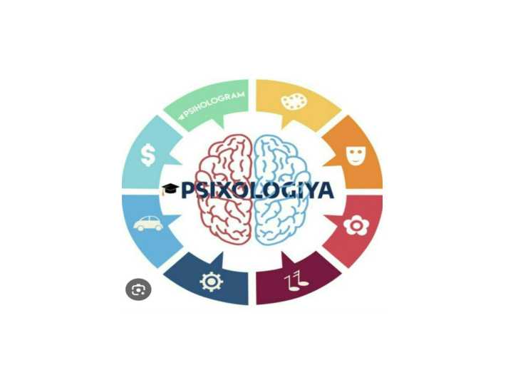 Umumiy psixologiya